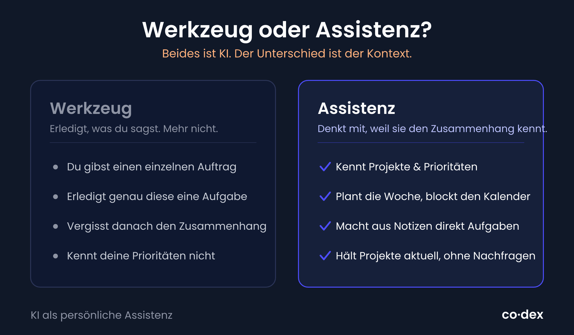 Vergleich: ein Werkzeug erledigt einzelne Aufträge ohne Kontext, eine KI als Assistenz kennt Projekte und Prioritäten, plant die Woche und macht aus Notizen Aufgaben.